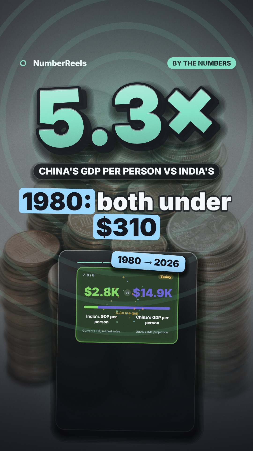 Still frame from “India vs China, 1980 vs 2026: two very different paths”