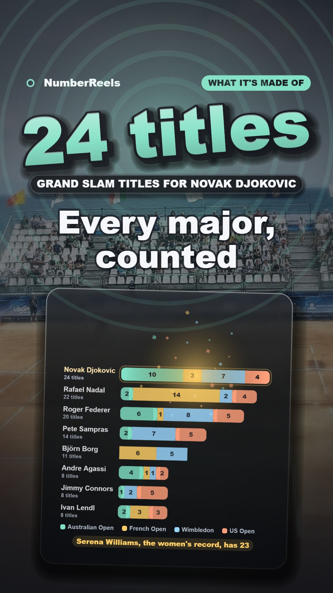 Still frame from “Men's Grand Slam titles, major by major”