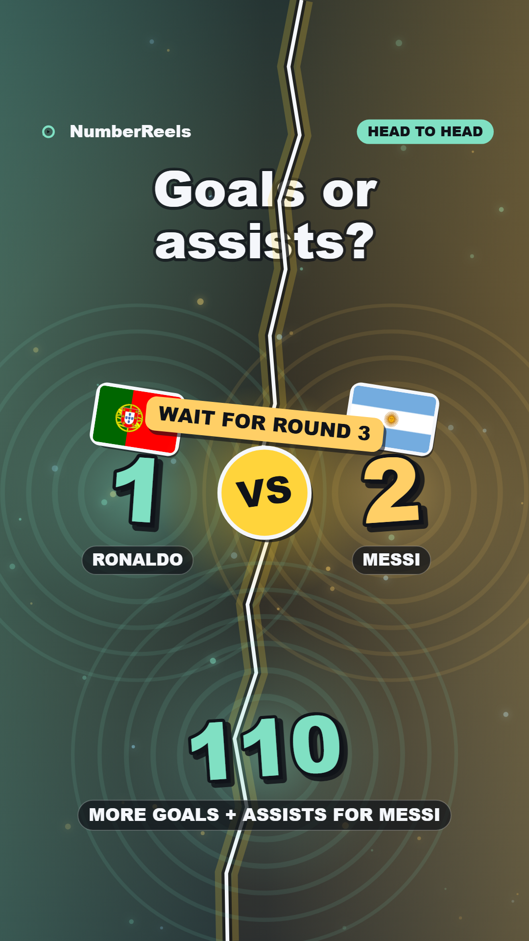 Still frame from “Ronaldo scores more. Messi makes more happen.”