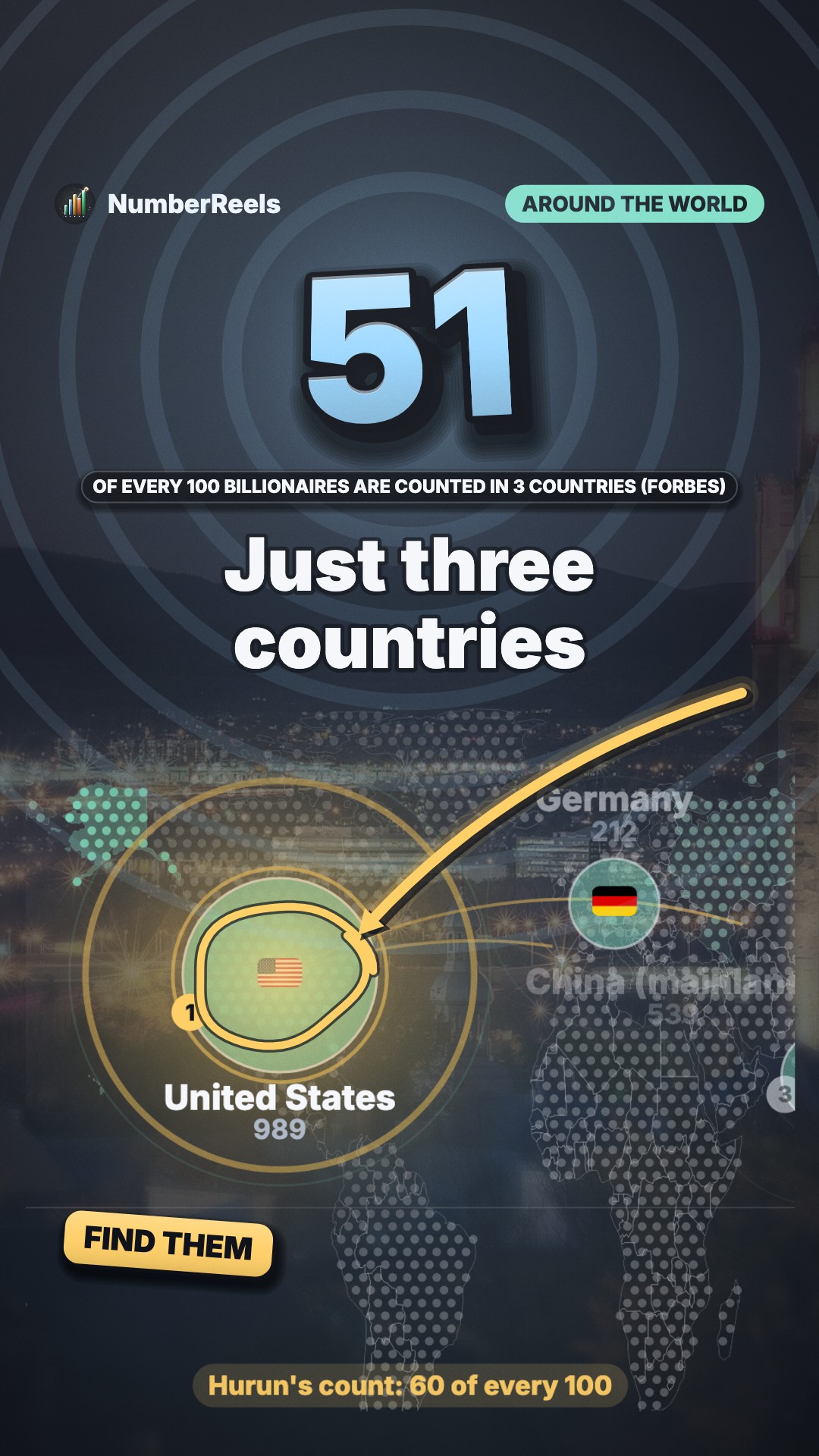 Still frame from “Three countries hold over half of the world's billionaires”